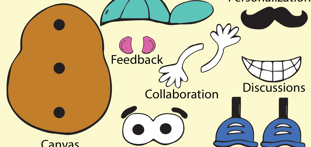 Mr. Potato Head components labeled with Canvas features