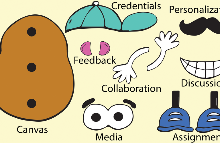 Mr. Potato Head components labeled with Canvas features