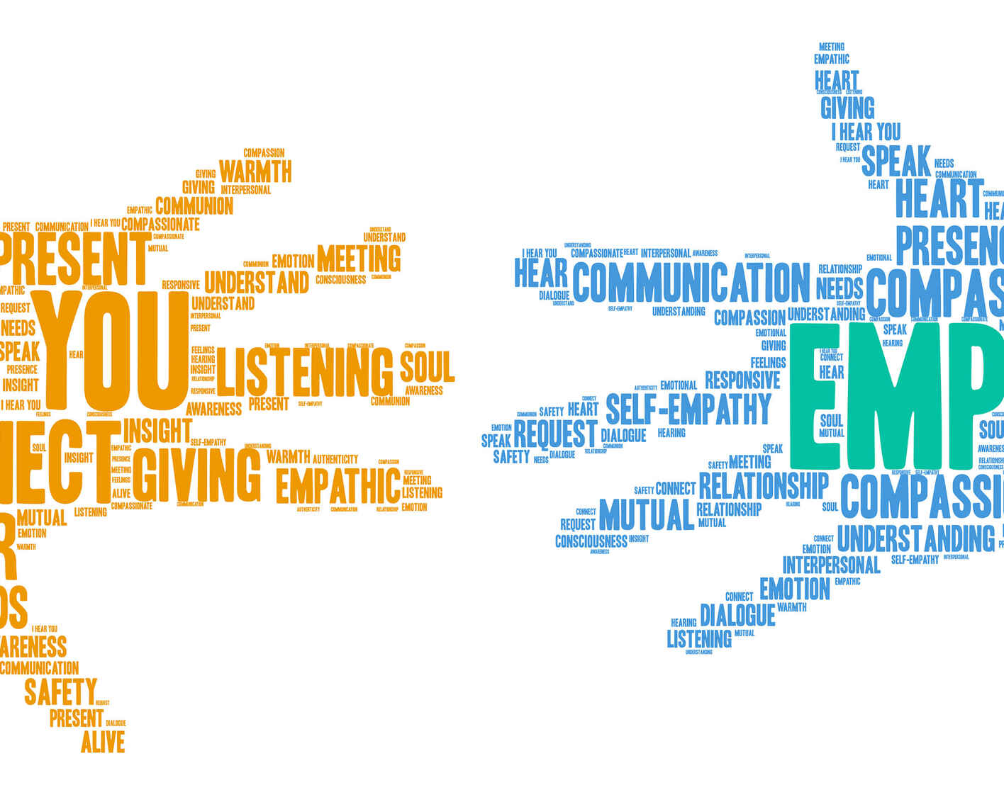 Empathy hands word clouds