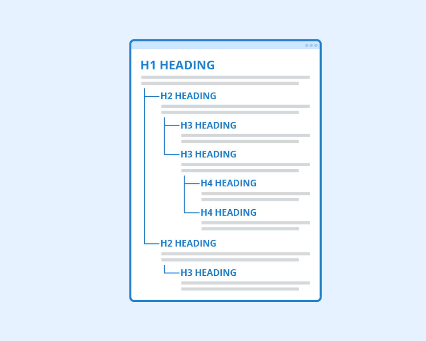 Headings H1-H6