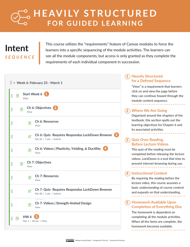 Screenshot of a PDF on Heavily Structured courses