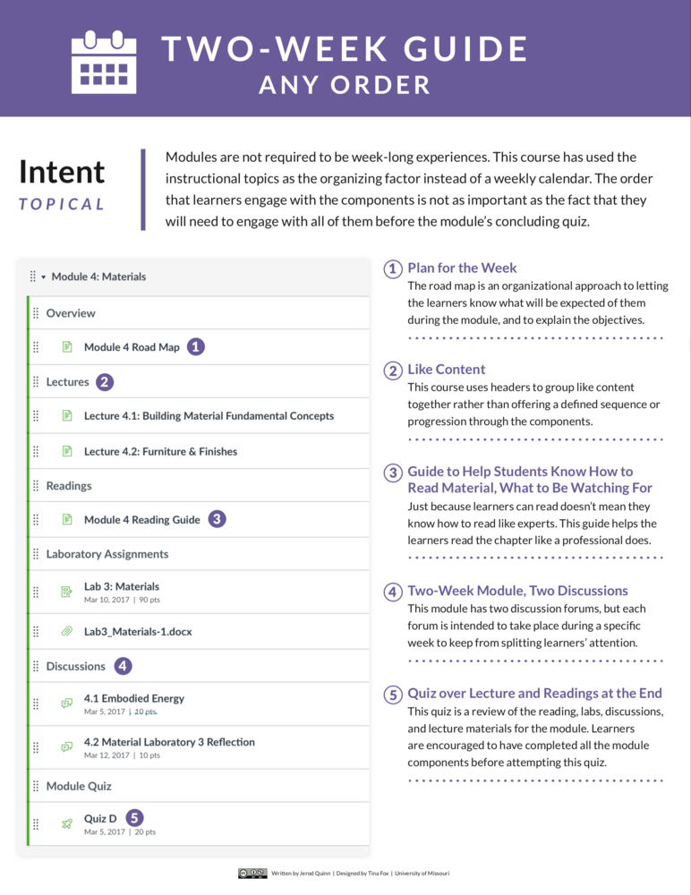 Screenshot of a PDF on Two-Week Guides