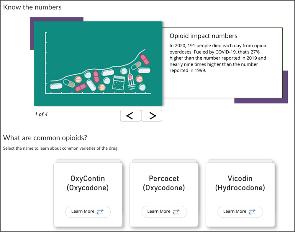 The Dangers of Opiods