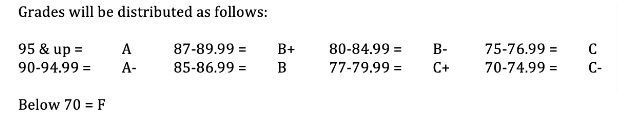 A grading scale created in Word by tabbing between each percentage spread and the corresponding grade