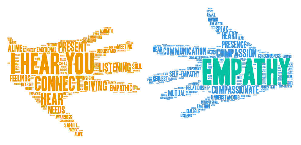 Empathy hands word clouds