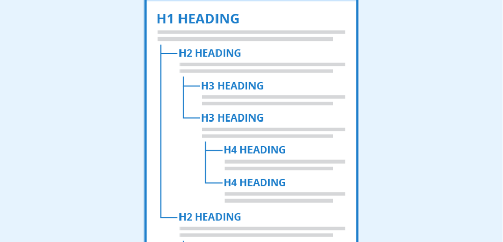 Headings H1-H6